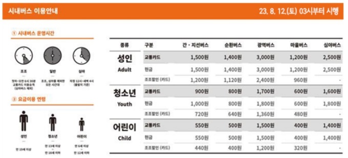 서울시 시내버스 기본요금이 토요일인 12일부터 300원 인상