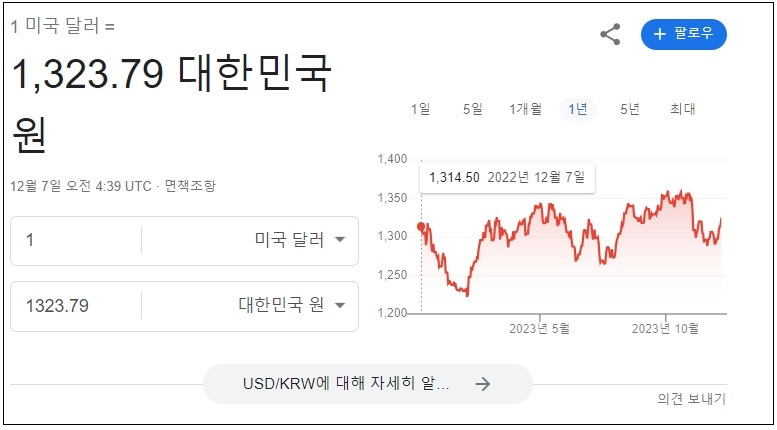 미 달러화, 내년  회복세 전망ㅣ 엔화, 매수세 강해