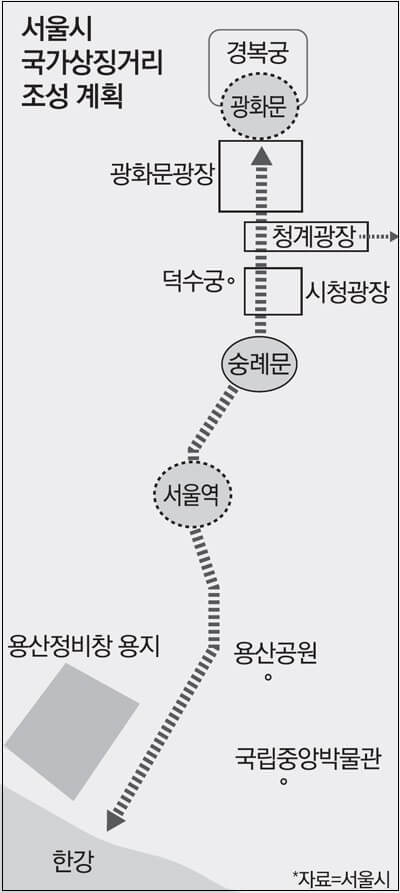 광화문~용산~한강을 잇는 ‘국가상징거리’ 조성한다 [서울시]