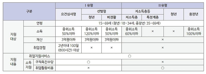 [정책위키 한눈에 보는 정책]국민취업지원제도