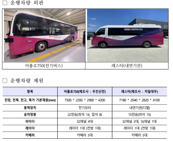 버스에 운전사가 없다고?...세종·충북 'BRT 전용 자율주행버스' 최초 운행 시작