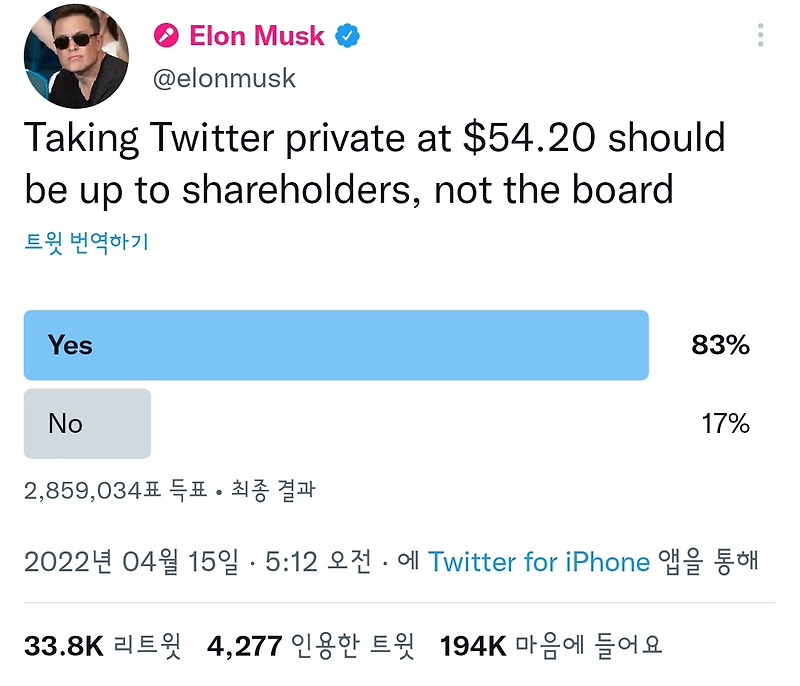 테슬라와 트위터 이사회 지분 보유 비교 분석