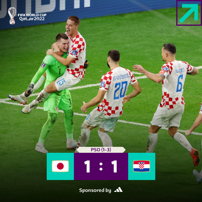 카타르월드컵 16강 5경기 일본 vs 크로아티아 움짤 결과 (크로아티아 8강 진출)