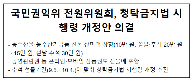 국민권익위 전원위원회, 청탁금지법 시행령 개정안 의결