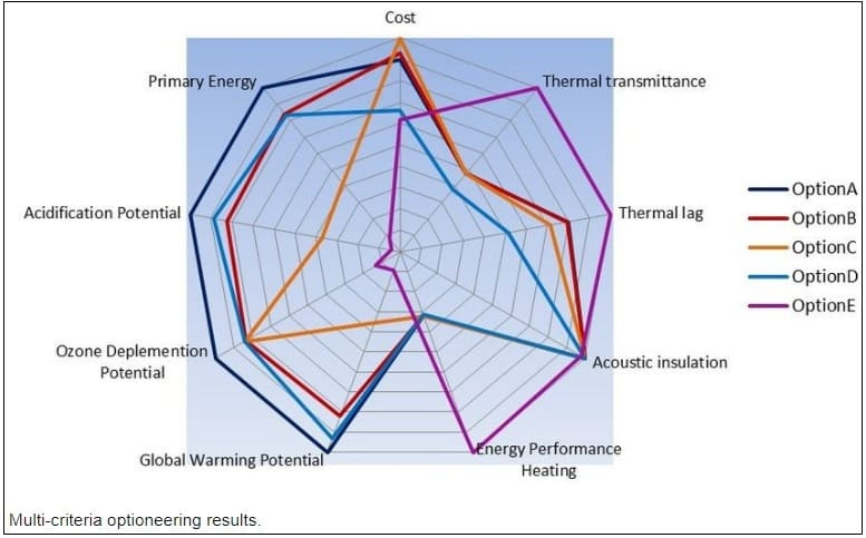 건설 옵셔니어링이란? What is Optioneering in Construction?