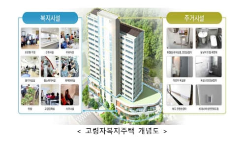 무장애설계 갖춘 고령자 맞춤형 임대주택... 매년 1천호 공급한다