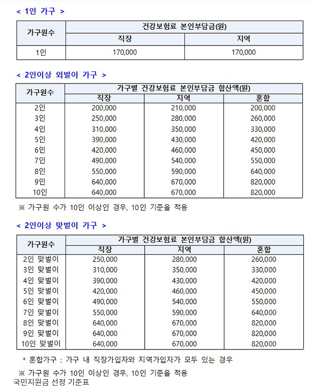 [행정안전부] 20문 20답으로 풀어 본 코로나 상생 국민지원금