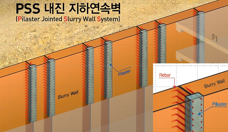 한화건설, 침하 지진 동시에 잡는 'PSS 내진 지하연속벽 공법' 개발