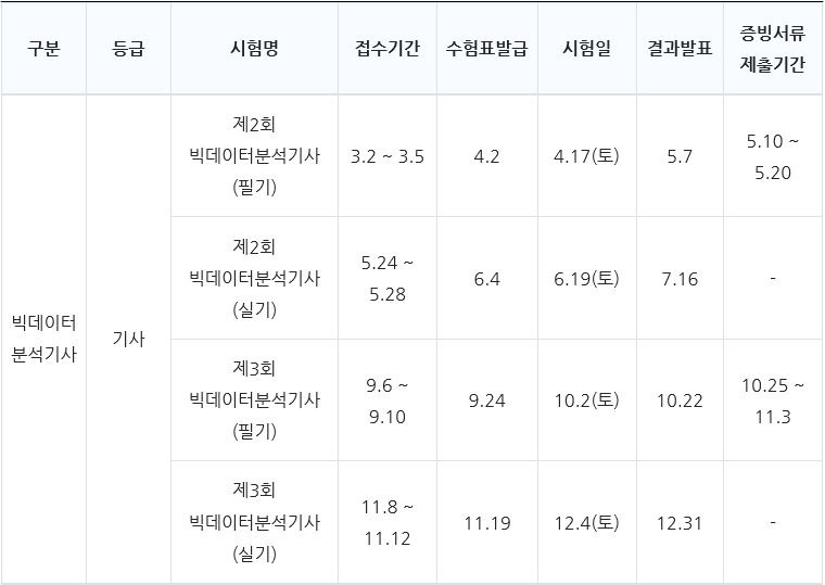 빅데이터 분석기사