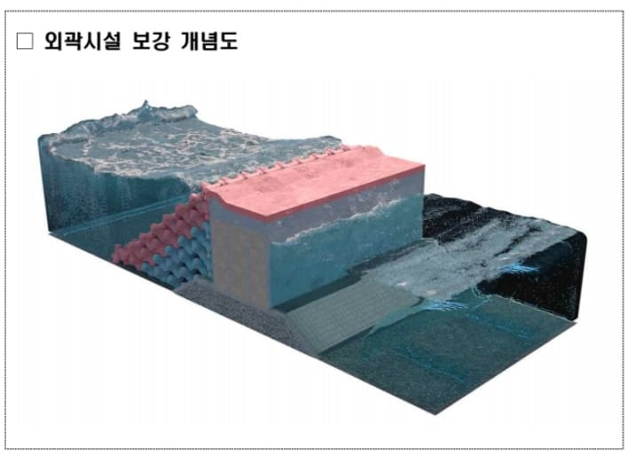 해수부, 2032년까지 82개항 정비...선제적 기후변화 대응