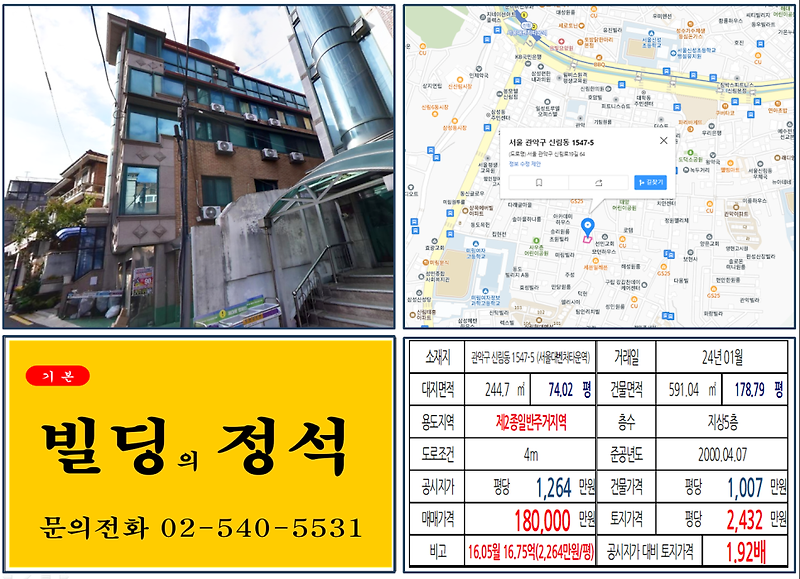 관악구 신림동 고시촌 10억 꼬마빌딩 실거래가 조회 신림동 1547-5 (서울대벤처타운역) 18억 원, 평당 2,432만 원 매매되었습니다.