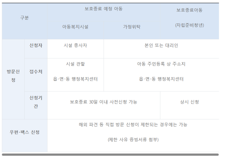 [보건복지부] 8월부터 자립준비청년(보호종료아동) 자립수당 지급대상이 늘어납니다