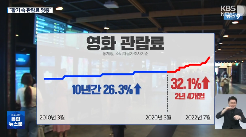 영화관람비 적정성 논란