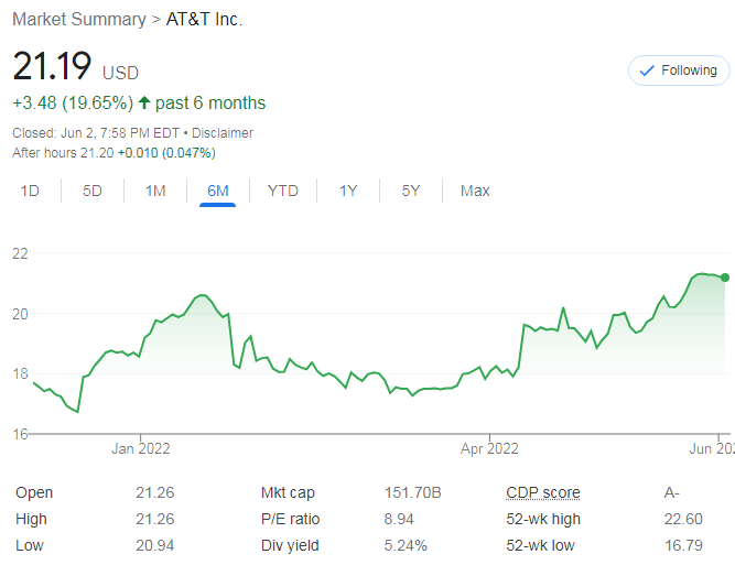 주식 배당일, stock dividend (feat. AT&T)