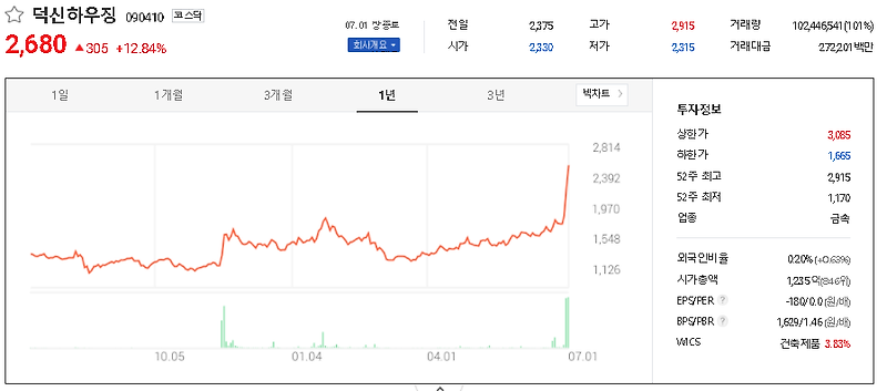 가덕도 신공항 관련주 대장주 TOP7