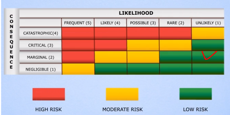 삼성전자 주가 위험성 평가 Risk assessment 주 알못 투자의 위험성