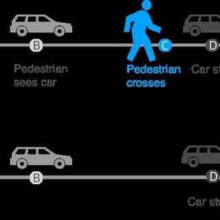 [교통안전] 자율주행차의 마음을 보행자에게 어떻게  알릴까   VIDEO: Making Driverless Cars More Expressive