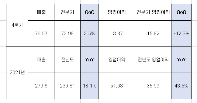 삼성전자 4분기 실적 발표 [특별배당 X]