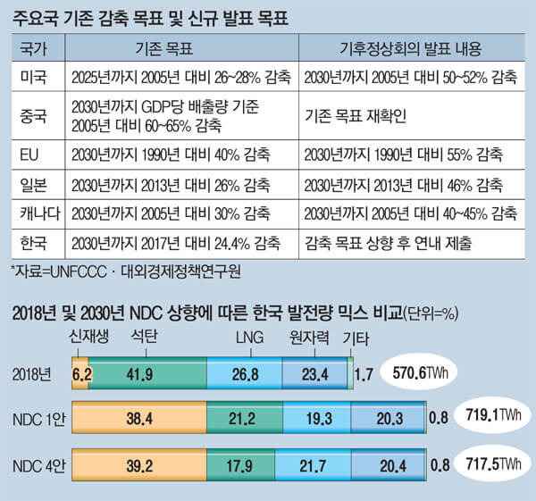 '2050 탄소중립' 태양광...전국 산 모두 깎아야 실현 가능?