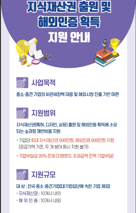 2022년 지식재산권 출원 및 해외인증 획득 지원기업 모집 공고