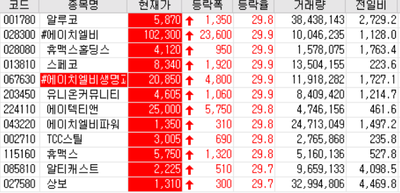 20.08.13 상한가 주식공부 (에이치엘비/에이치엘비생명과학/에이치엘비파워/휴맥스/휴맥스홀딩스/스페코/유니온커뮤니티/에이텍티앤/TCC스틸/알티캐스트/상보 등)