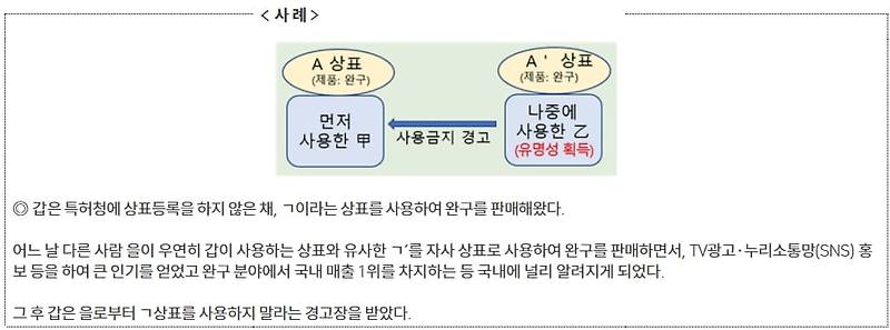 내가 쓰던 미등록 상표...다른 사람이 사용해 유명해지면?