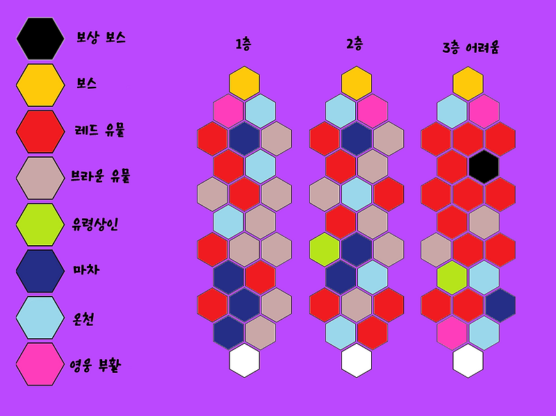 AFK아레나 이계의 미궁지도 (20-11-6)