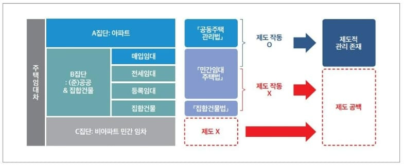 국토硏, “‘깜깜이 관리비’ 제도 개선 방향