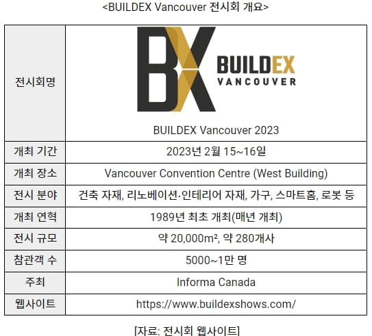 캐나다 건설 전시회 '빌덱스 뱅쿠버' 참관기 VIDEO: BUILDEX Vancouver 2023