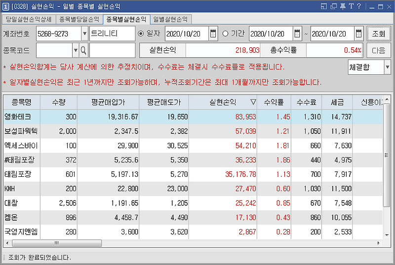 10/20  주식매매일지 - 가만보면 진짜 7할의 운빨 (보성파워텍/영화테크/태림포장/SV인베스트먼트/한솔홈데코/KMH하이텍/엑세스바이오)