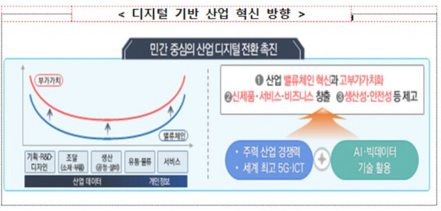 디지털 전환 이끌 '6대 선도 R&D사업' 본격 착수 [산업통상자원부]