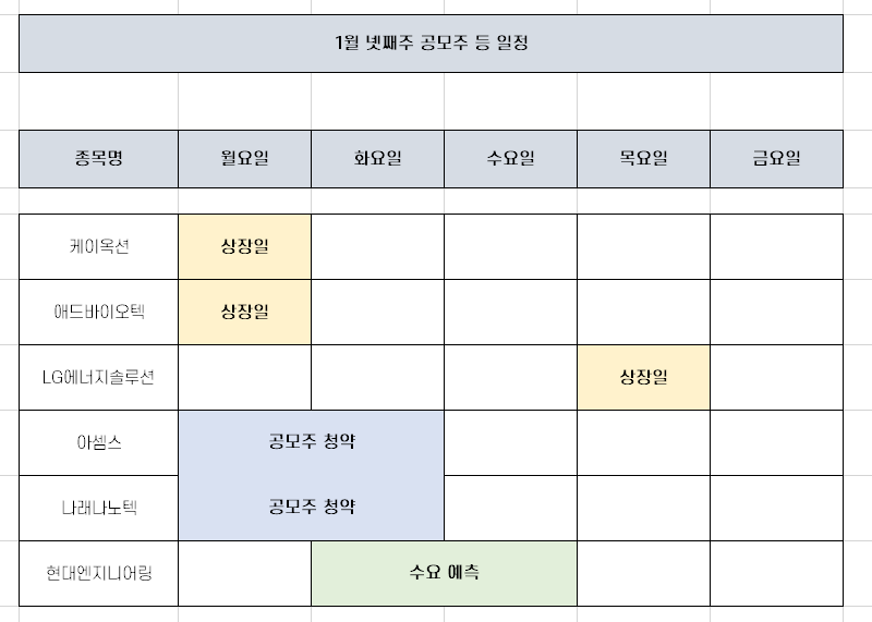 1월 넷째주 공모주 청약 일정 [아셈스, 현대엔지니어링]
