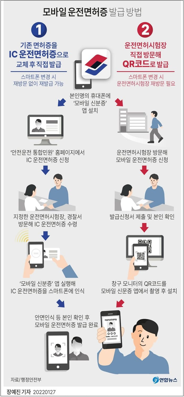 휴대폰에 들어가는 운전면허증...오늘부터 선착순 발급