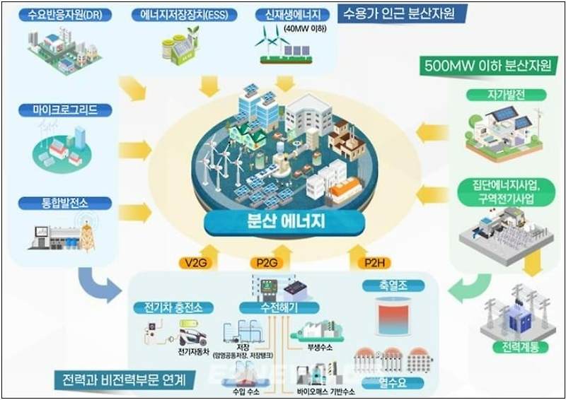 [국회의원들의 기득권] '분산에너지특별법'이 과연 필요할까?