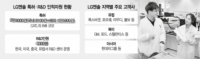 LG엔솔 '꿈의 배터리' 수년내 상용화