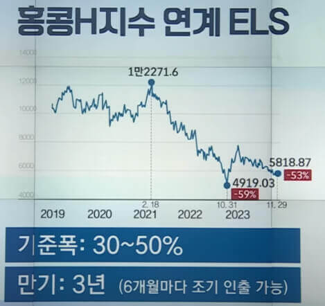 홍콩 H지수 ELS 이슈로 본 2024 피해야 할 투자자들의 실수
