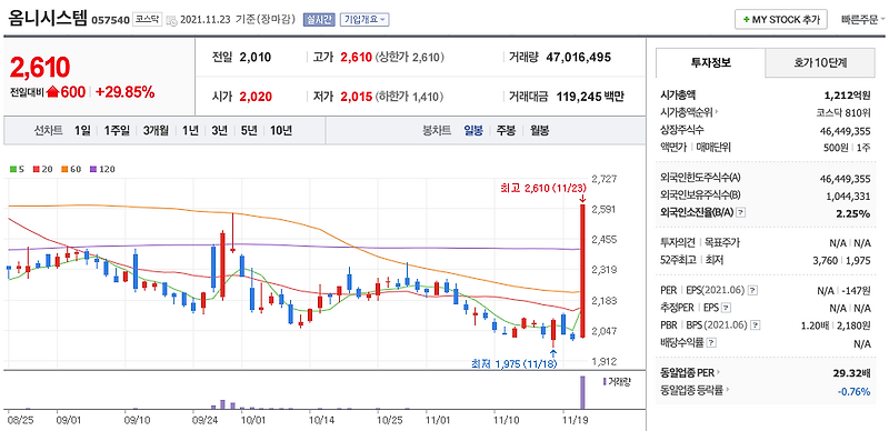 이재명 공약 관련주 (옴니시스템, 누리플렉스, 피앤씨테크, 피에스텍, 비츠로테크)