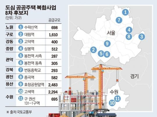 12만 3000호 규모 주택공급 입지 후보지 추가 발굴한다