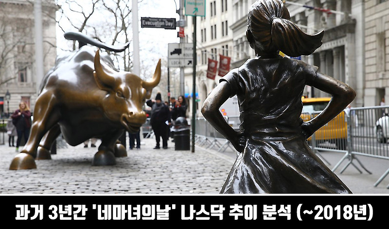 과거 3년간 '네마녀의날' 나스닥 추이 분석 (~2018년)