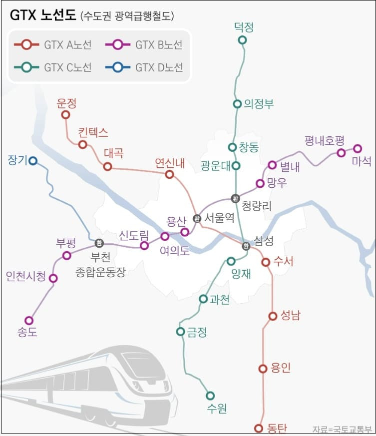 대우건설 컨소시엄, 3조8000억 규모 GTX-B 민자구간 사업 수주