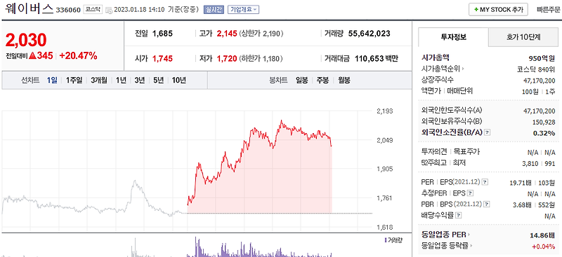 (336060)웨이버스 주가 전망 메타 버스 서울 도입 메타버스 관련주 급등