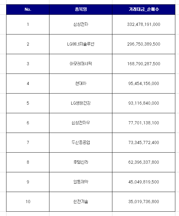 코스피 개인투자자 순매수 상위 10개 종목 [3월 셋째주]