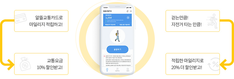 알뜰교통카드란? 마일리지적립 및  앱 사용방법