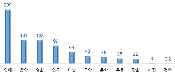 [고용노동부] 예술인 고용보험 가입자 8개월 만에 6만명 돌파