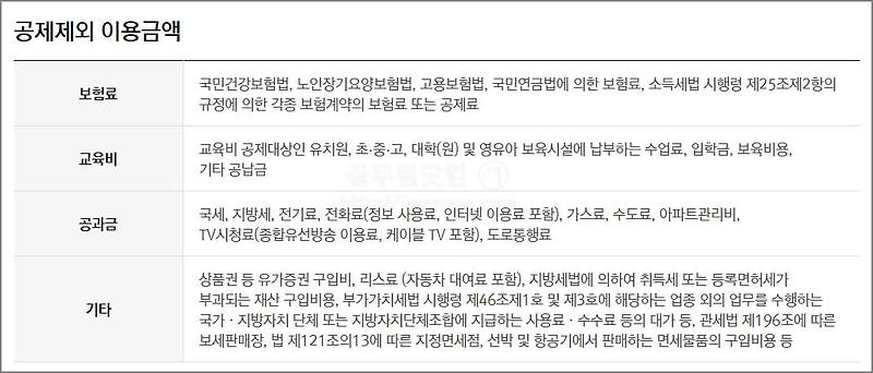 연말정산 신용카드 소득 공제 완벽 정리, 공제금액 계산하는 법