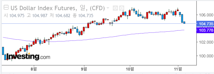 [연금 계좌] 한국 시장 급상승