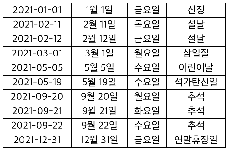 2021년 한국 미국 주식 시장 개장일, 휴장일