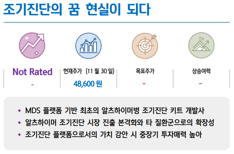 [주식정보] 피플바이오     주식분석