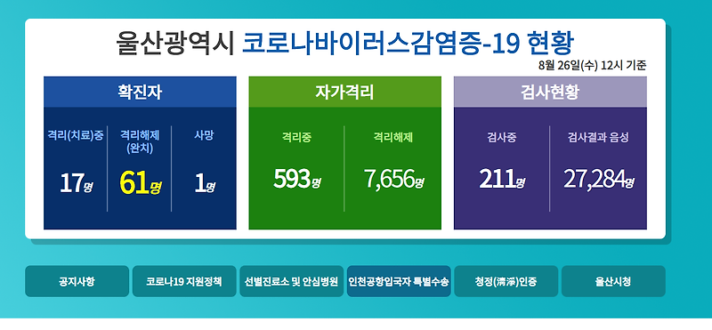 울산 코로나 확진자 동선 및 현황