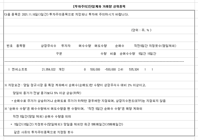 엔씨소프트 슈퍼개미는 현물 거래로 얼마를 벌었을까?